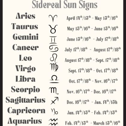 Sidereal Sun Sign Table: Wallpaper for iPhone/Android