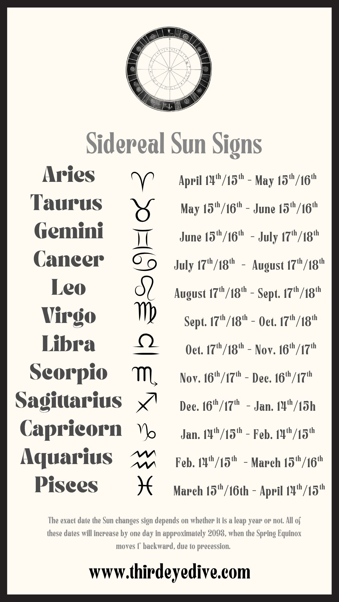 Sidereal Sun Sign Table: Wallpaper for iPhone/Android